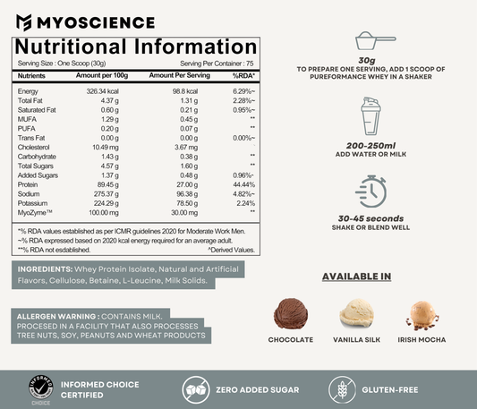 ISOPHORM 100% Whey Protein Isolate - 5lbs