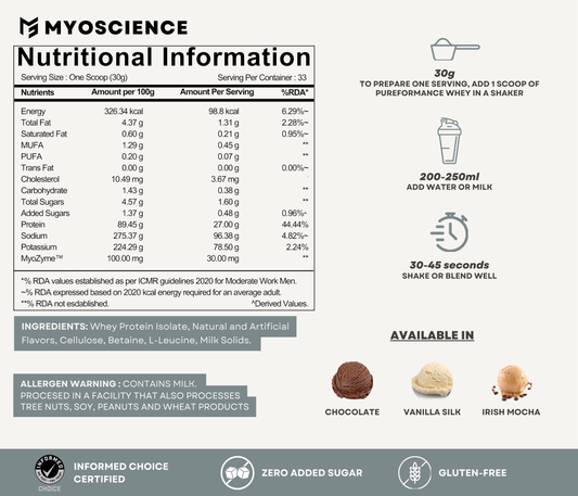 ISOPHORM 100% Whey Protein Isolate - 2.2lbs