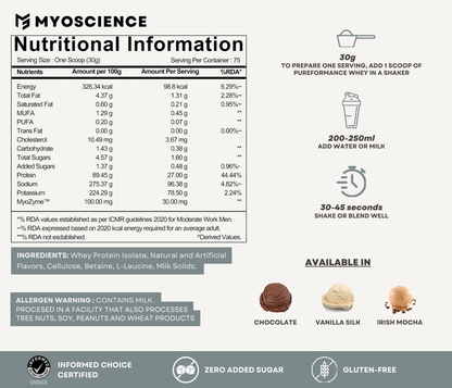 ISOPHORM 100% Whey Protein Isolate - 5lbs
